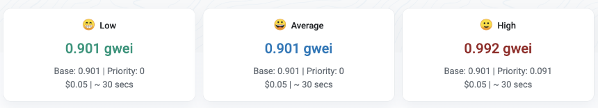 比特币网络交易费用降至1聪/字节，以太坊Gas费降至不足1 gwei