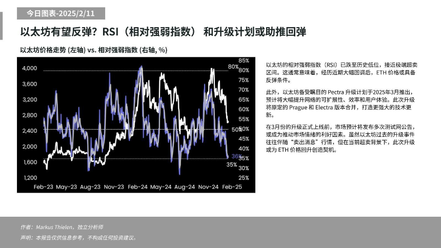 Matrixport：以太坊或将因RSI低位与升级计划迎来反弹