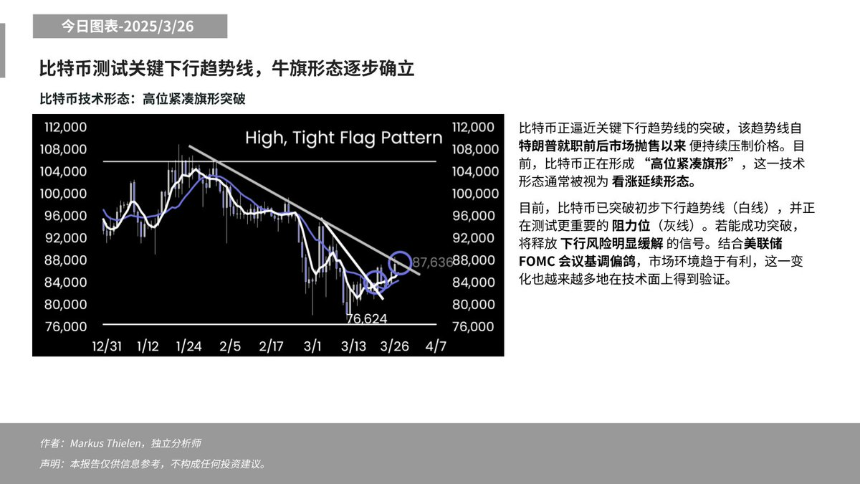 Matrixport：比特币逼近关键阻力位，牛旗形态逐步确立