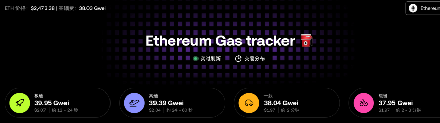 以太坊网络Gas费升至38.03 Gwei