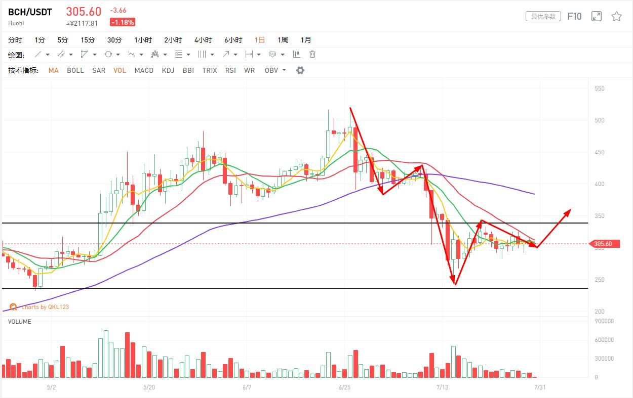 Tether听证会结束，BTC未能如约暴走，还有机会再创新高吗？