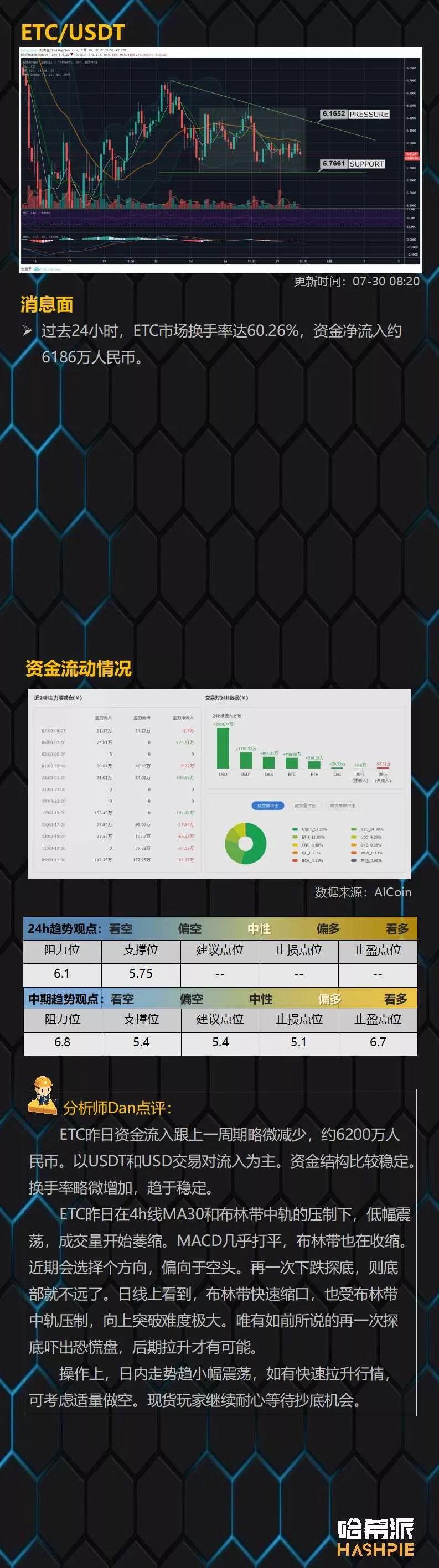 USDT黑天鹅风险解除，盘面回到博弈阶段