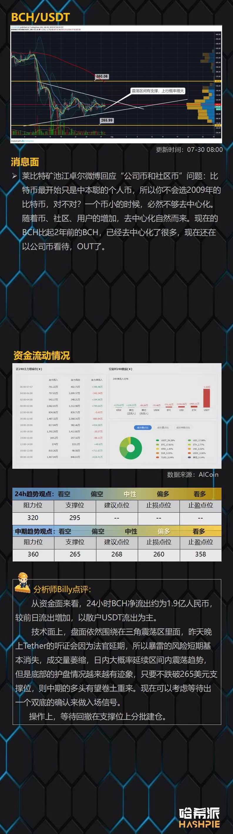USDT黑天鹅风险解除，盘面回到博弈阶段