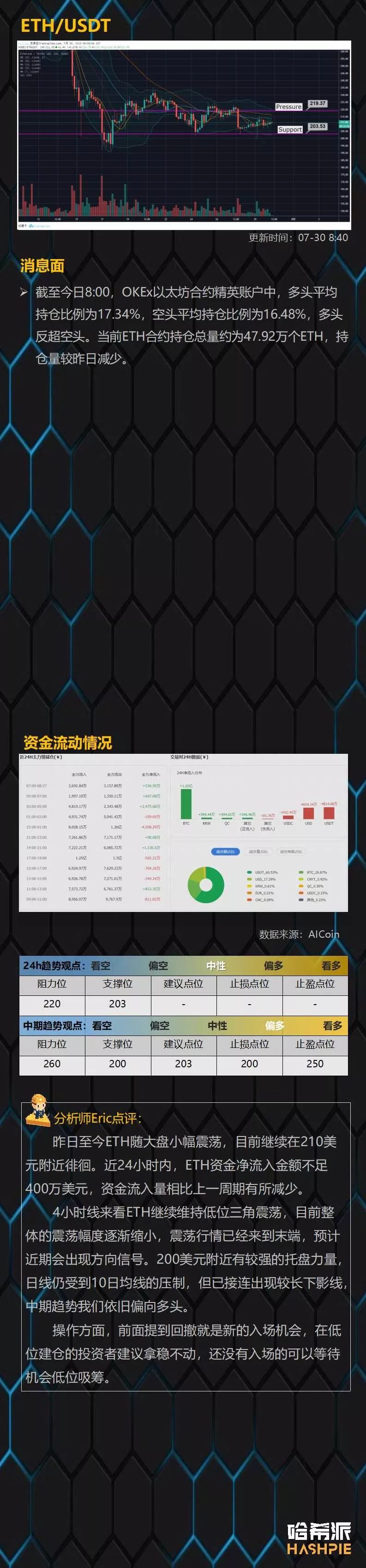 USDT黑天鹅风险解除，盘面回到博弈阶段