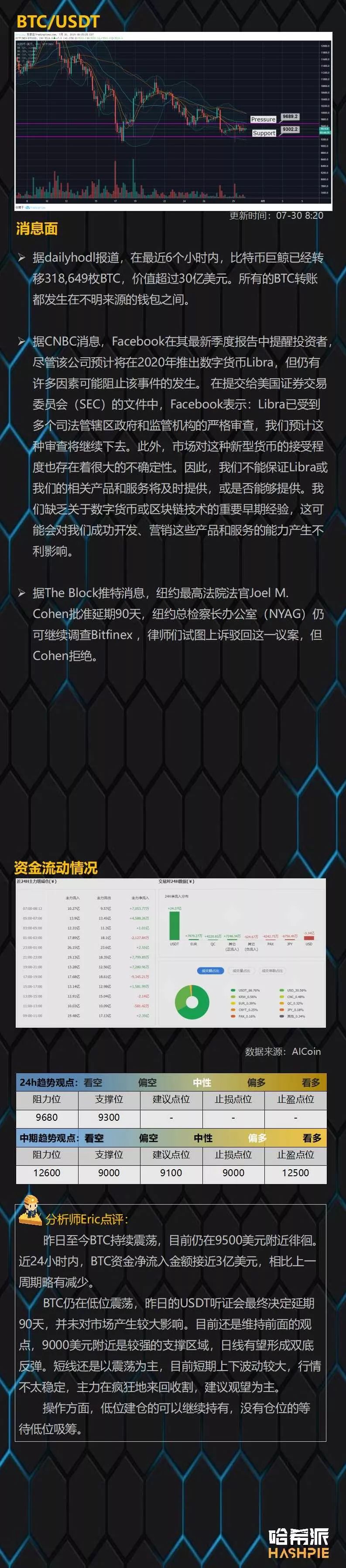USDT黑天鹅风险解除，盘面回到博弈阶段