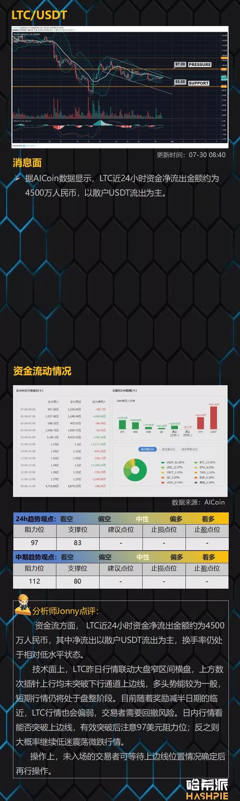 USDT黑天鹅风险解除，盘面回到博弈阶段