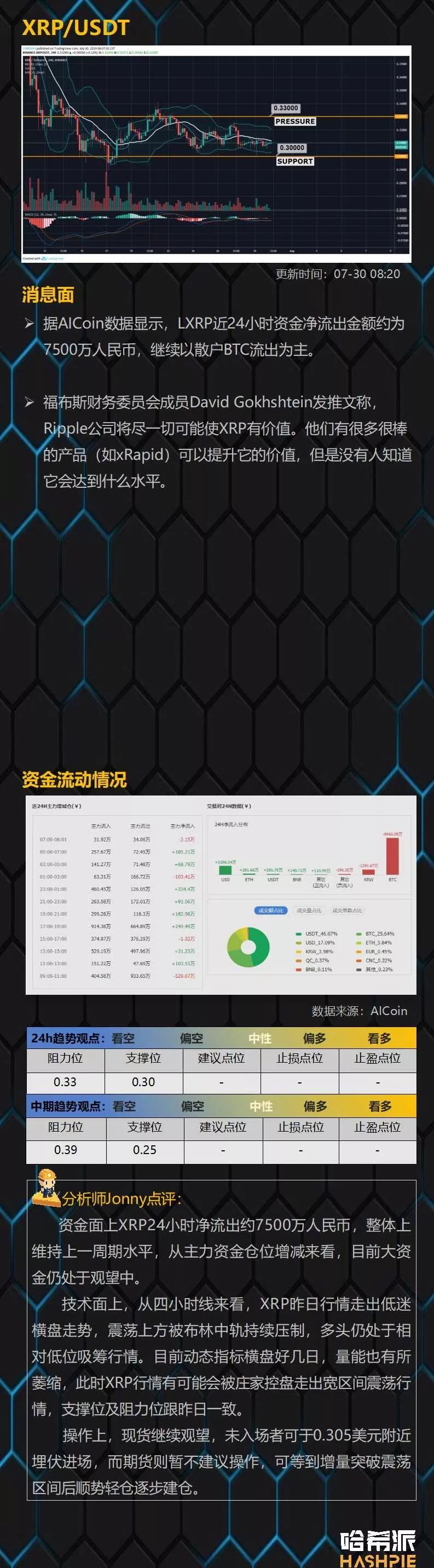 USDT黑天鹅风险解除，盘面回到博弈阶段