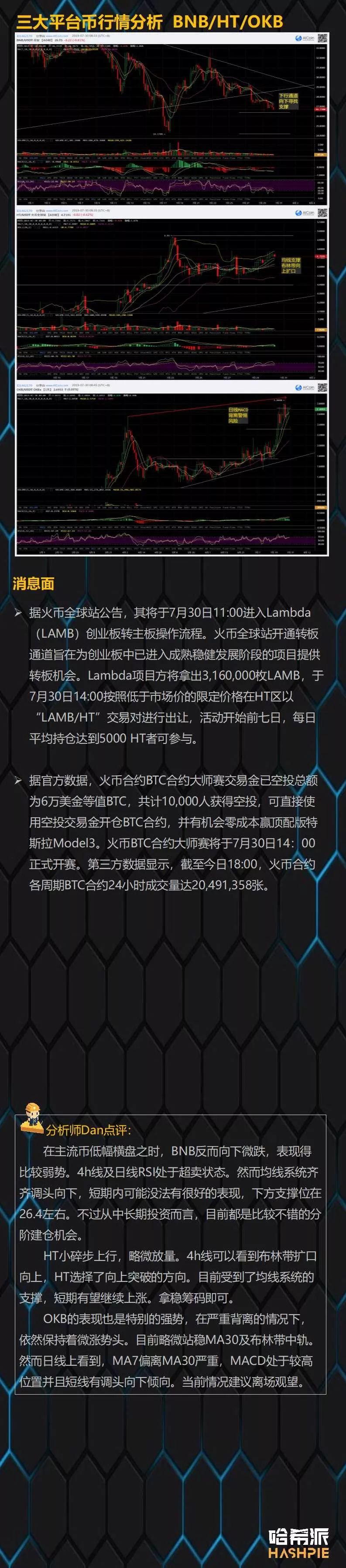 USDT黑天鹅风险解除，盘面回到博弈阶段
