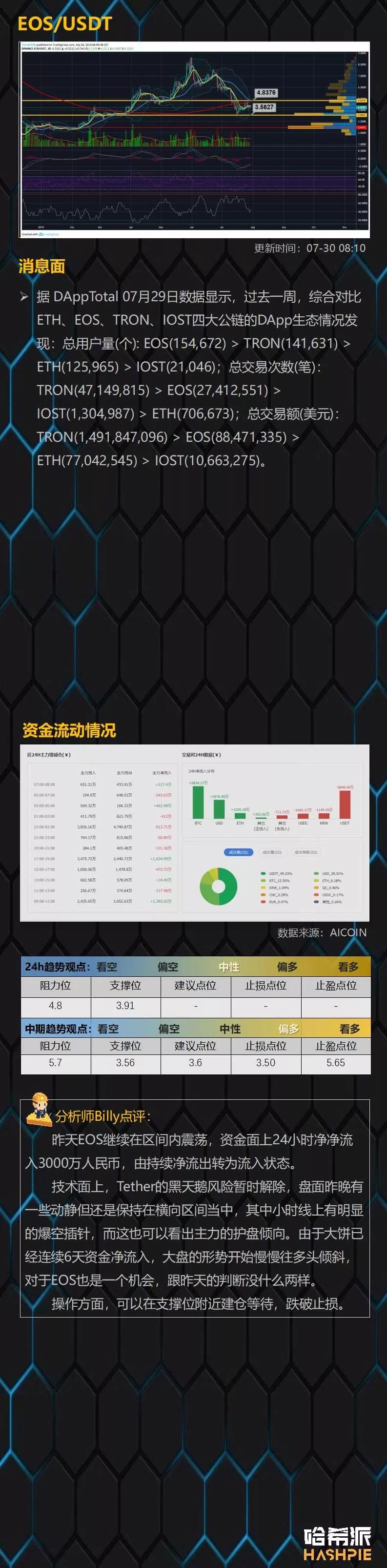 USDT黑天鹅风险解除，盘面回到博弈阶段