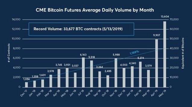 李嘉诚投的Bakkt，真的能让华尔街买比特币吗？