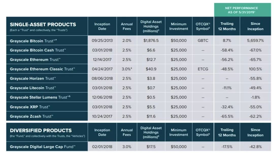 李嘉诚投的Bakkt，真的能让华尔街买比特币吗？