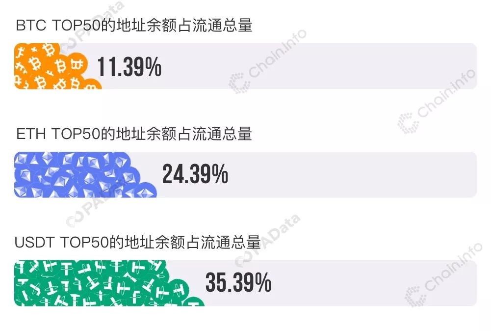 BTC链上数据透视：78%的巨鲸地址无支出，日活地址半年增长40%