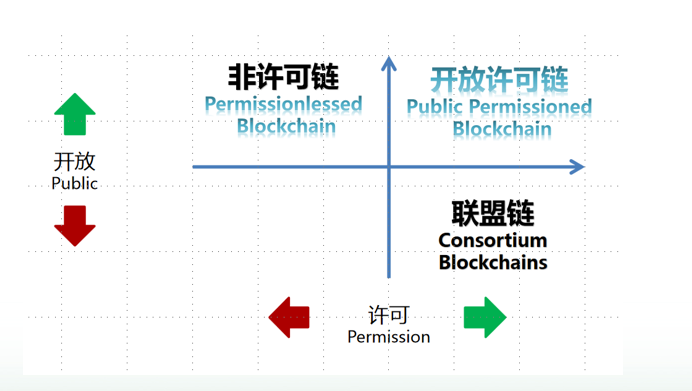 中钞张一锋：开放许可链是推动区块链大范围应用的路径选择