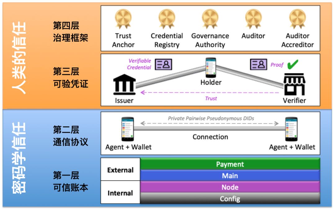 中钞张一锋：开放许可链是推动区块链大范围应用的路径选择
