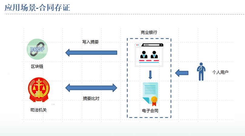 中钞张一锋：开放许可链是推动区块链大范围应用的路径选择