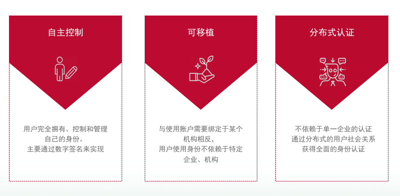中钞张一锋:开放许可链是推动区块链大范围应用的路径选择