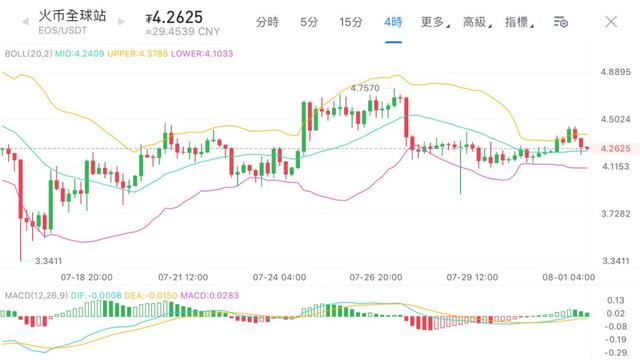行情解读 | 美国市场彻底打开，会有4亿人买BTC吗？