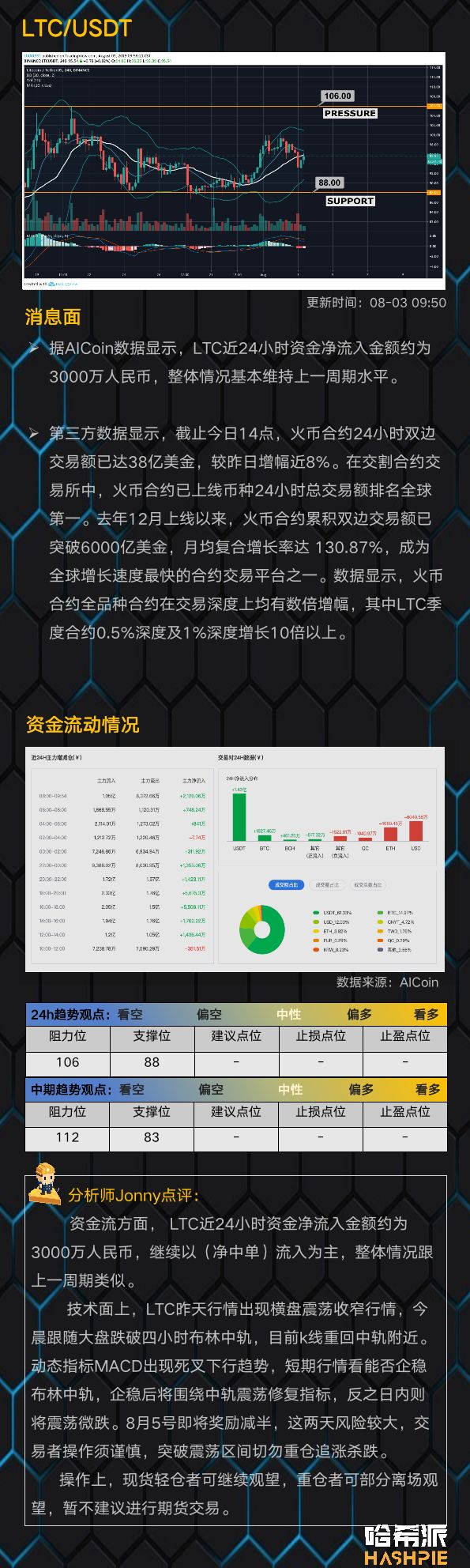大盘涨幅缩小，短线上方阻力位依然存在