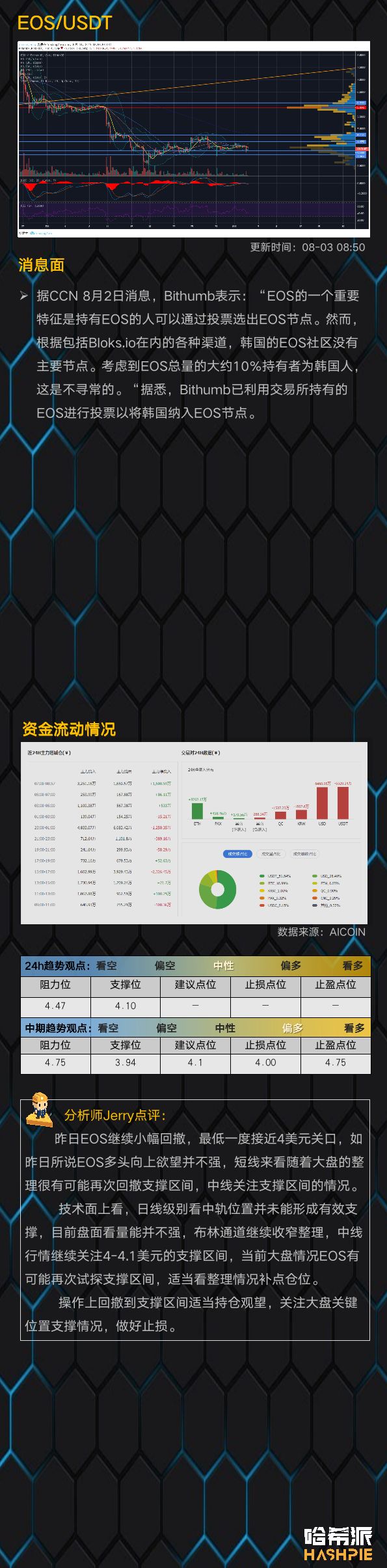 大盘涨幅缩小，短线上方阻力位依然存在