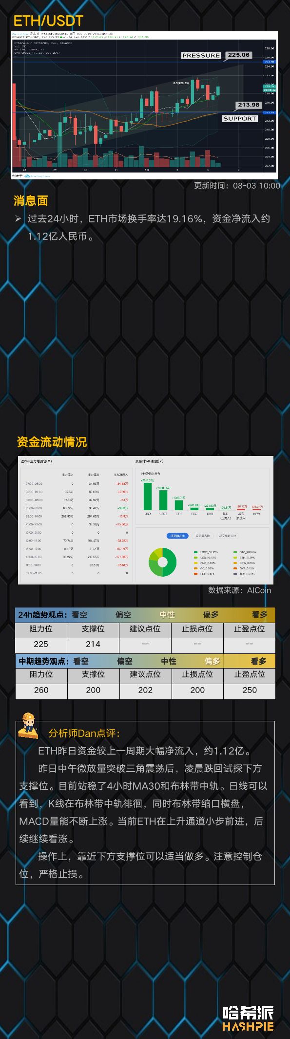 大盘涨幅缩小，短线上方阻力位依然存在