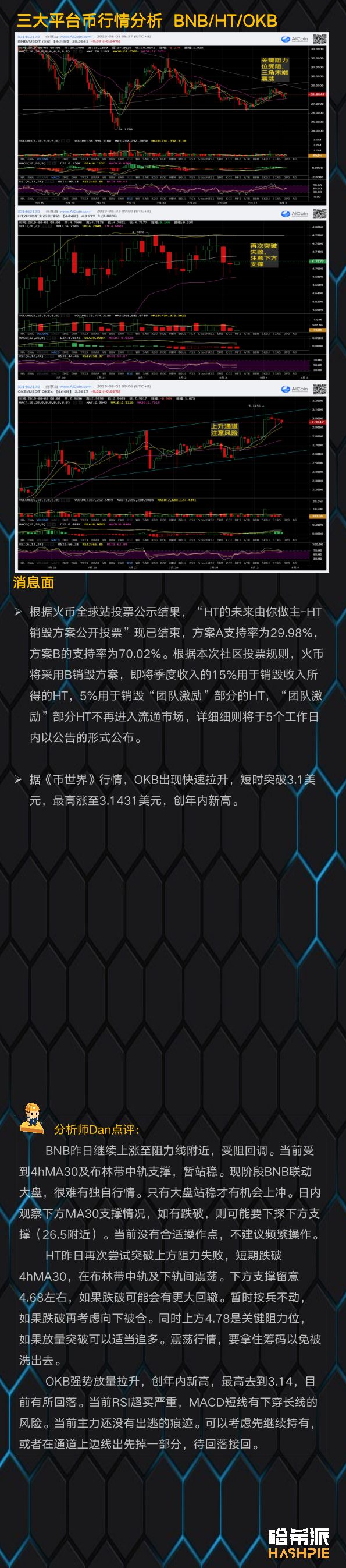 大盘涨幅缩小，短线上方阻力位依然存在