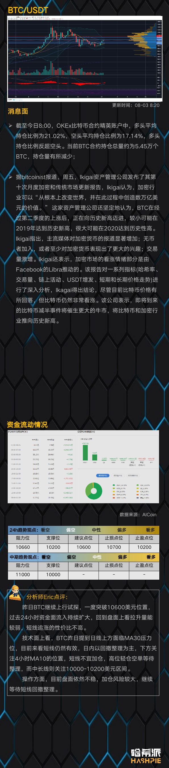 大盘涨幅缩小，短线上方阻力位依然存在