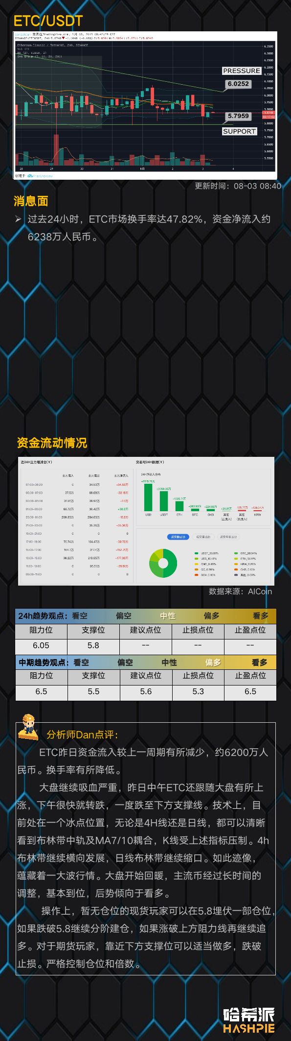 大盘涨幅缩小，短线上方阻力位依然存在