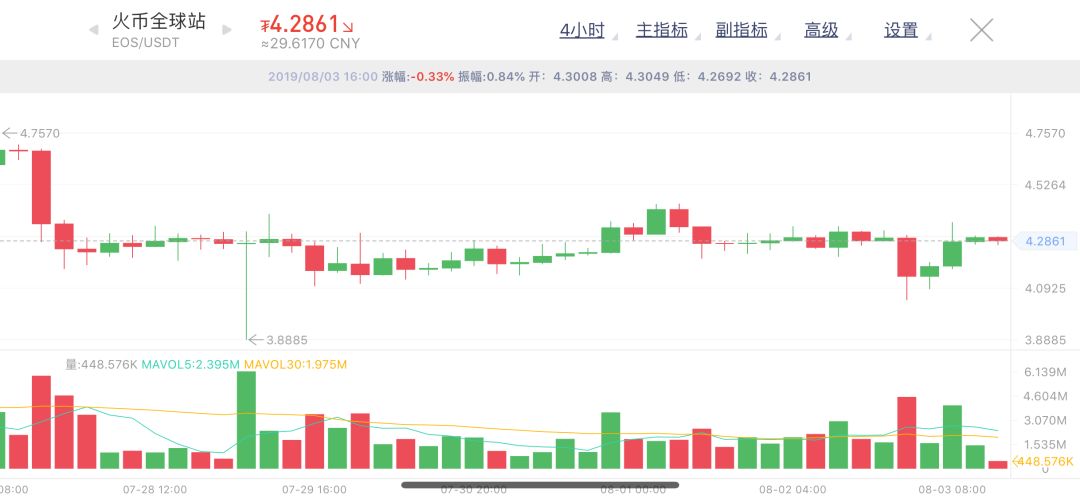 行情解读 | LTC减产的价格规律可以套用在BTC上吗？