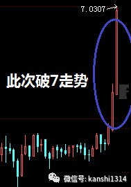 肖磊：人民币破7，汇率战打响，中国开始反击