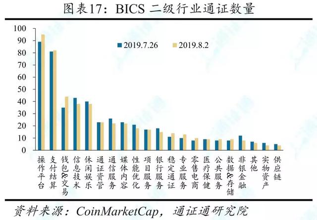 区块链周报 | 一顿分析猛于虎，涨跌全看特朗普