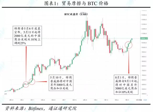 区块链周报 | 一顿分析猛于虎，涨跌全看特朗普