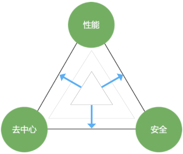 评论：现在币圈是什么？链圈又是什么？将来呢？
