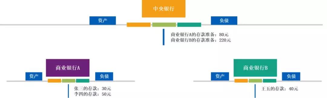 邹传伟：区块链的经济学和监管问题