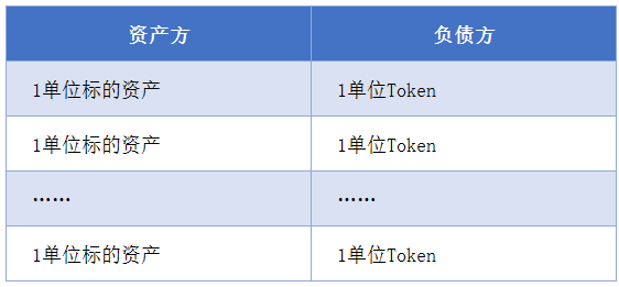 邹传伟：区块链的经济学和监管问题