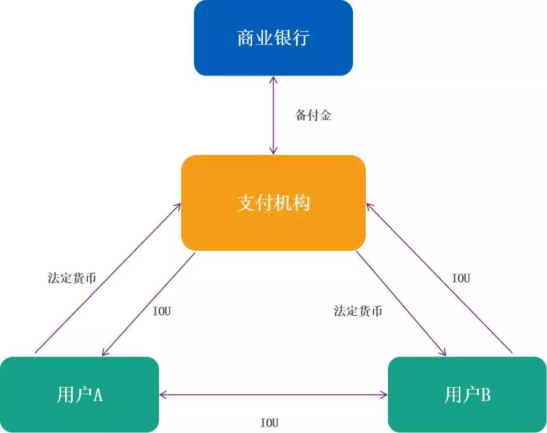邹传伟：区块链的经济学和监管问题