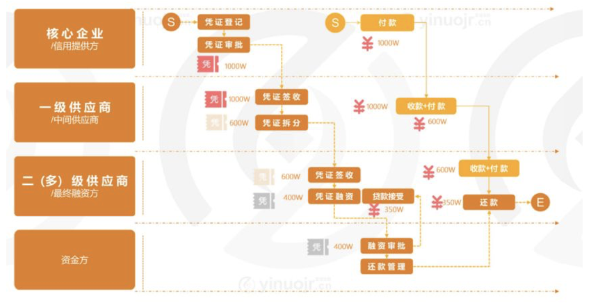 邹传伟：区块链的经济学和监管问题