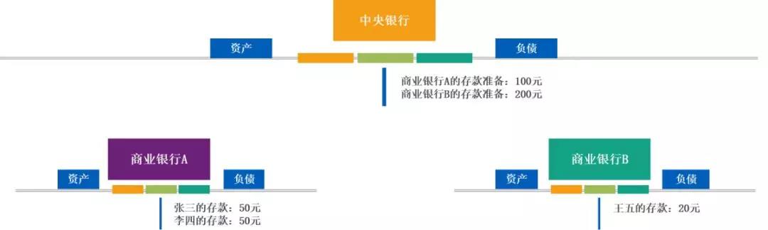 邹传伟：区块链的经济学和监管问题