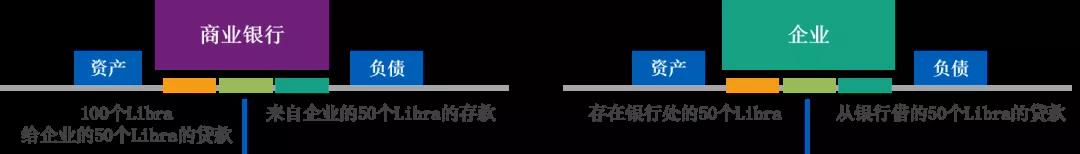 邹传伟：区块链的经济学和监管问题