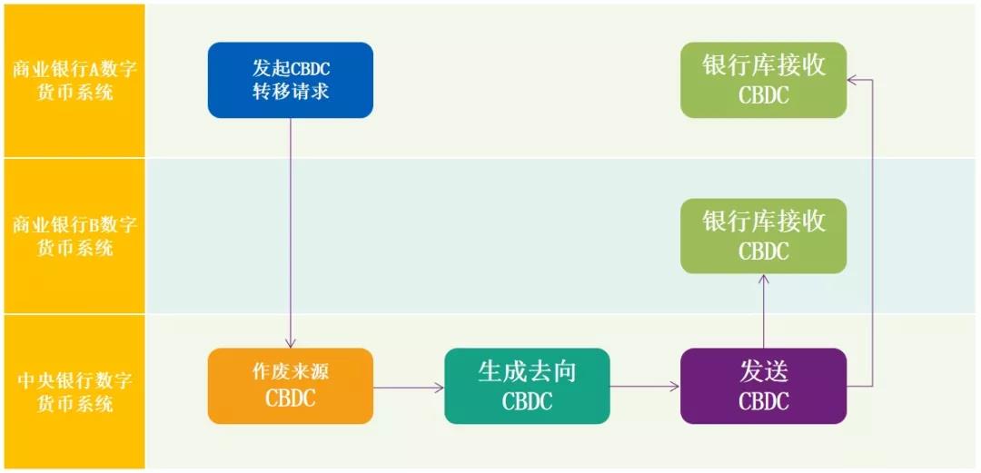 邹传伟：区块链的经济学和监管问题