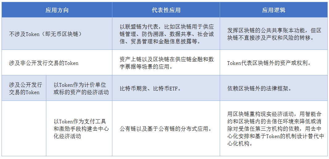 邹传伟：区块链的经济学和监管问题