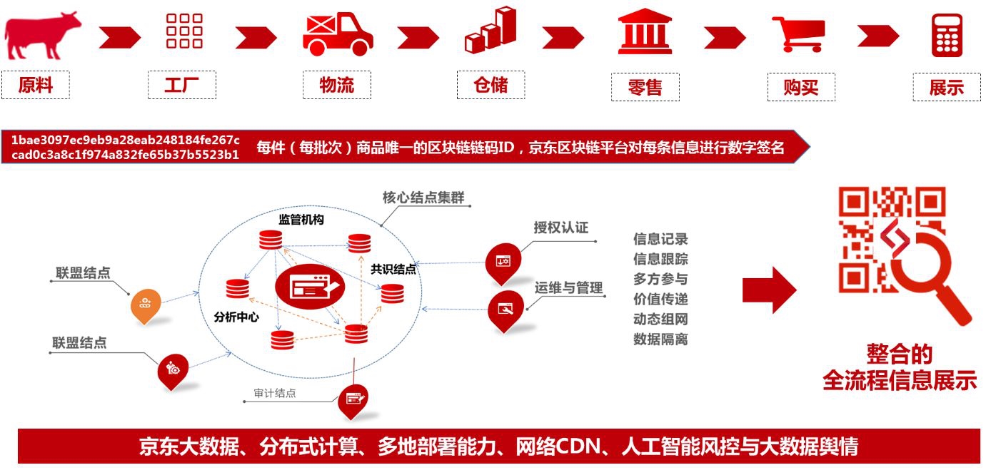 邹传伟：区块链的经济学和监管问题