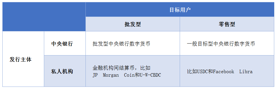 邹传伟：区块链的经济学和监管问题