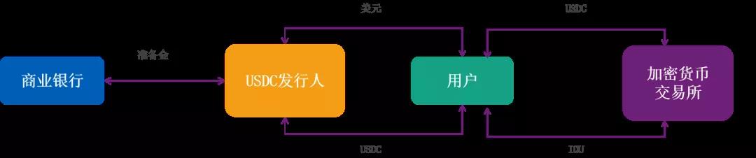 邹传伟：区块链的经济学和监管问题