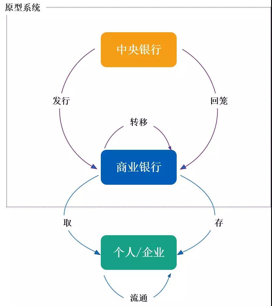 邹传伟：区块链的经济学和监管问题