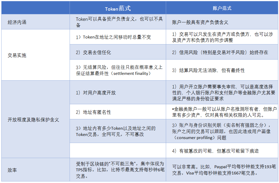邹传伟:区块链的经济学和监管问题