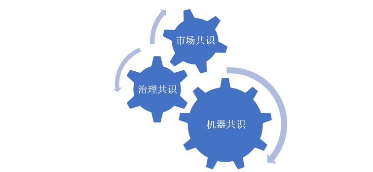 邹传伟：区块链的经济学和监管问题