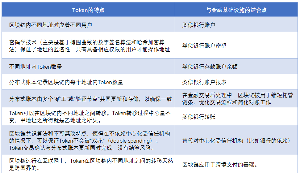 邹传伟：区块链的经济学和监管问题