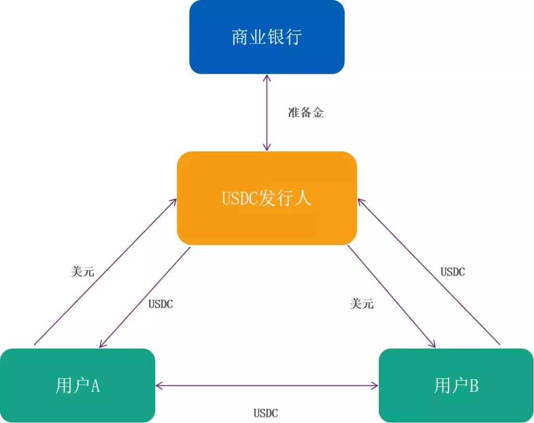 邹传伟：区块链的经济学和监管问题