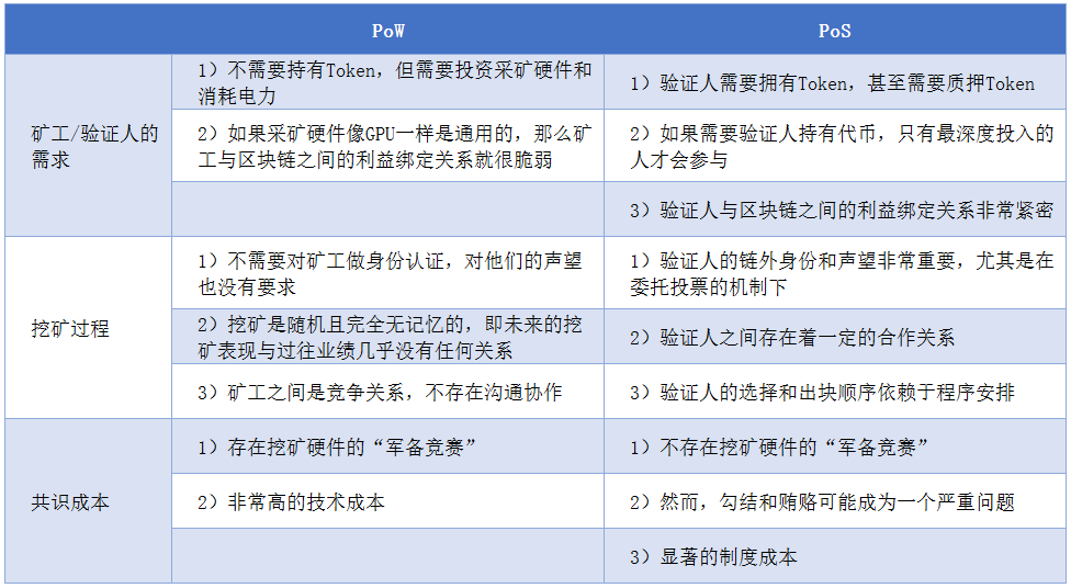 邹传伟：区块链的经济学和监管问题