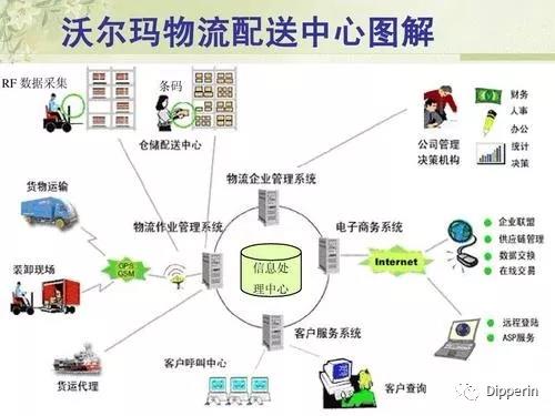 观点：沃尔玛发币的底气在哪里？